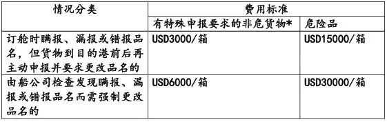 美国惊现抵制黑五运动